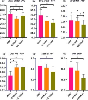 A simplified non-coplanar volumetric modulated arc therapy for the whole brain radiotherapy with hippocampus avoidance